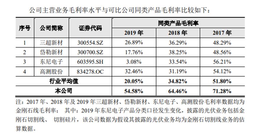 澳门三肖三码精准100%黄大仙,数据分析说明_网页款84.585