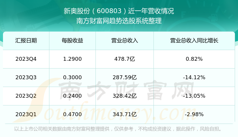 2024新奥彩开奖结果记录,实地数据执行分析_精装款28.819