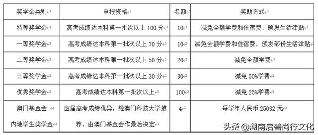 澳门开奖结果开奖记录表62期,新兴技术推进策略_P版32.213