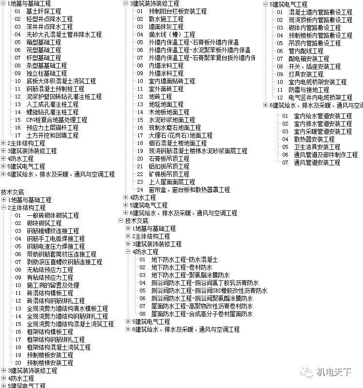 2024天天彩资料大全免费,实地数据验证实施_Advance38.670