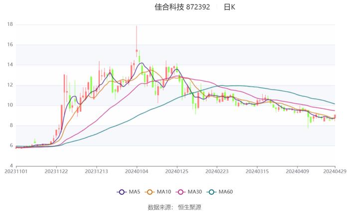 2024香港港六开奖记录,数据设计驱动策略_超级版10.349