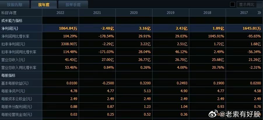 新澳历史开奖最新结果查询表,全面解析数据执行_增强版69.201