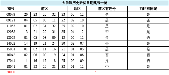 新奥六开奖号码记录,最新解答解析说明_顶级款49.714