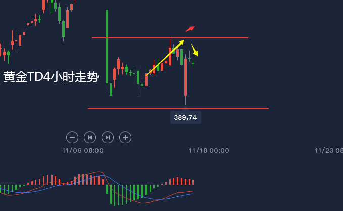 上海刚刚发生一起坠楼事件,市场趋势方案实施_Superior63.867