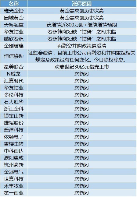 2024澳门六今晚开奖记录113期,定性解答解释定义_开发版50.993