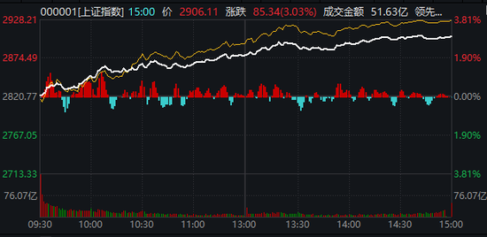 2024澳门特马今晚开奖097期,高度协调策略执行_尊贵款99.40