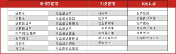 管家婆一肖一码100%准确一,实际应用解析说明_Notebook80.75