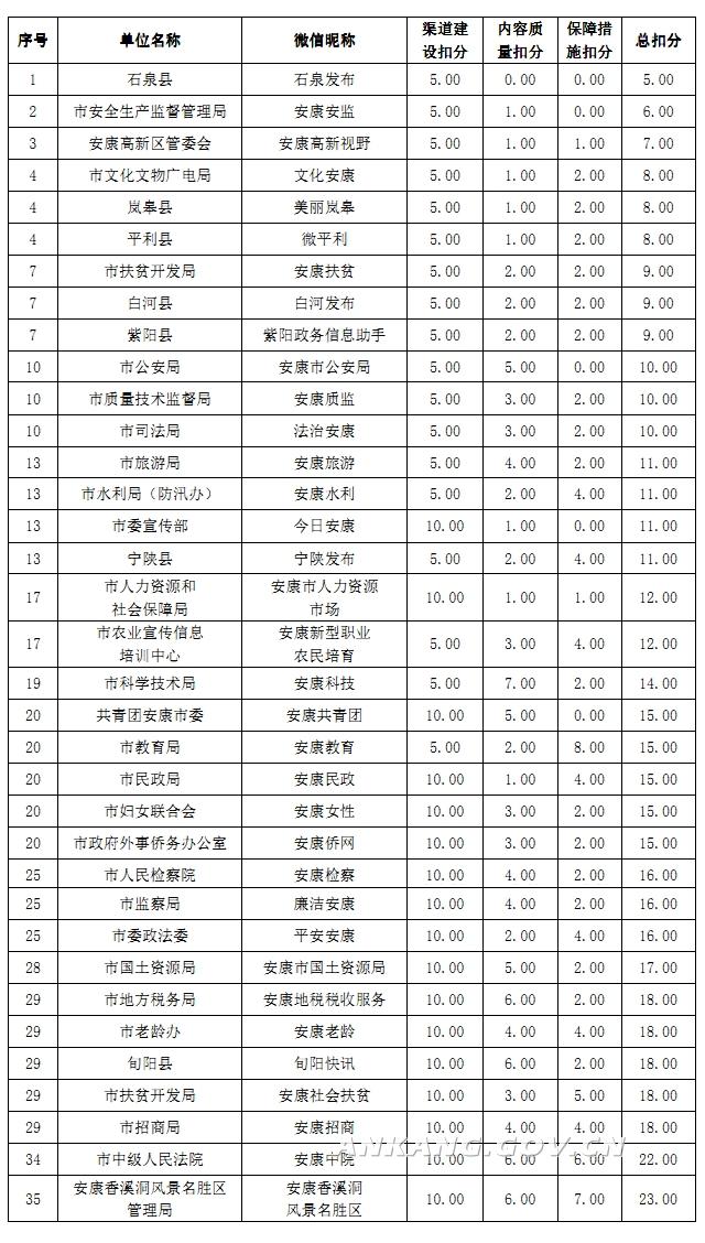 免费高清网站在线播放的注意事项,标准程序评估_入门版46.76