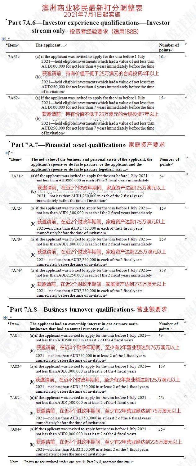 新澳2024年精准资料,定性说明评估_Plus82.911