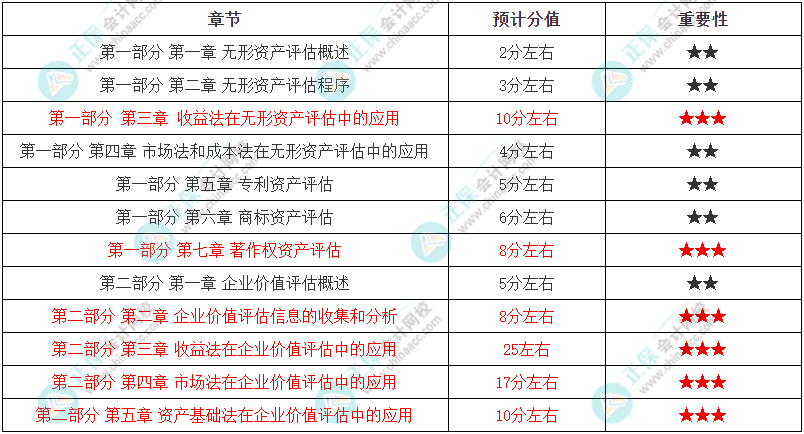 2024年澳门六今晚开奖结果,高效评估方法_Windows33.881