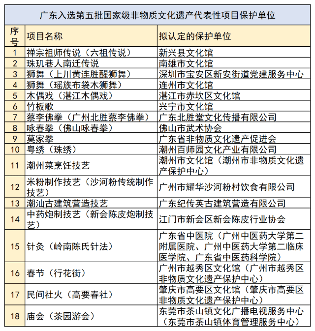 新澳门免费资料挂牌大全,功能性操作方案制定_mShop36.282