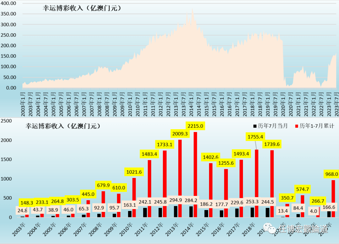 澳门六开奖结果2023开奖记录查询网站,平衡性策略实施指导_HDR26.896