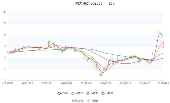 2024新澳门今天晚上开什么生肖,深入数据执行策略_7DM96.399