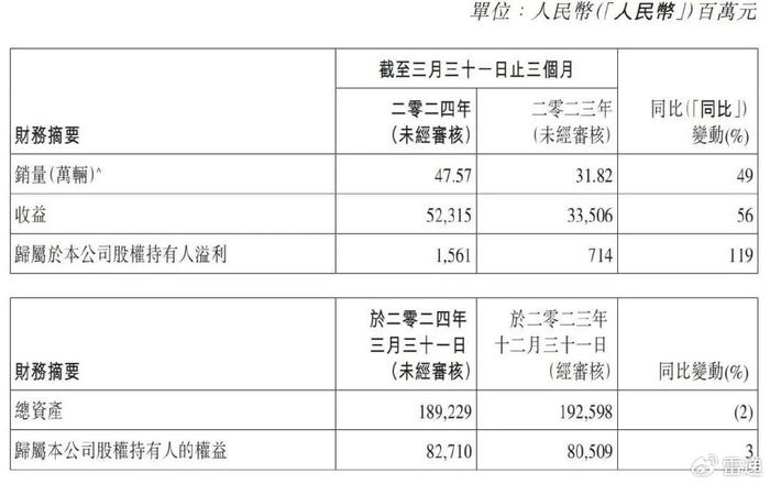 2024香港今期开奖号码,精确分析解析说明_android79.523