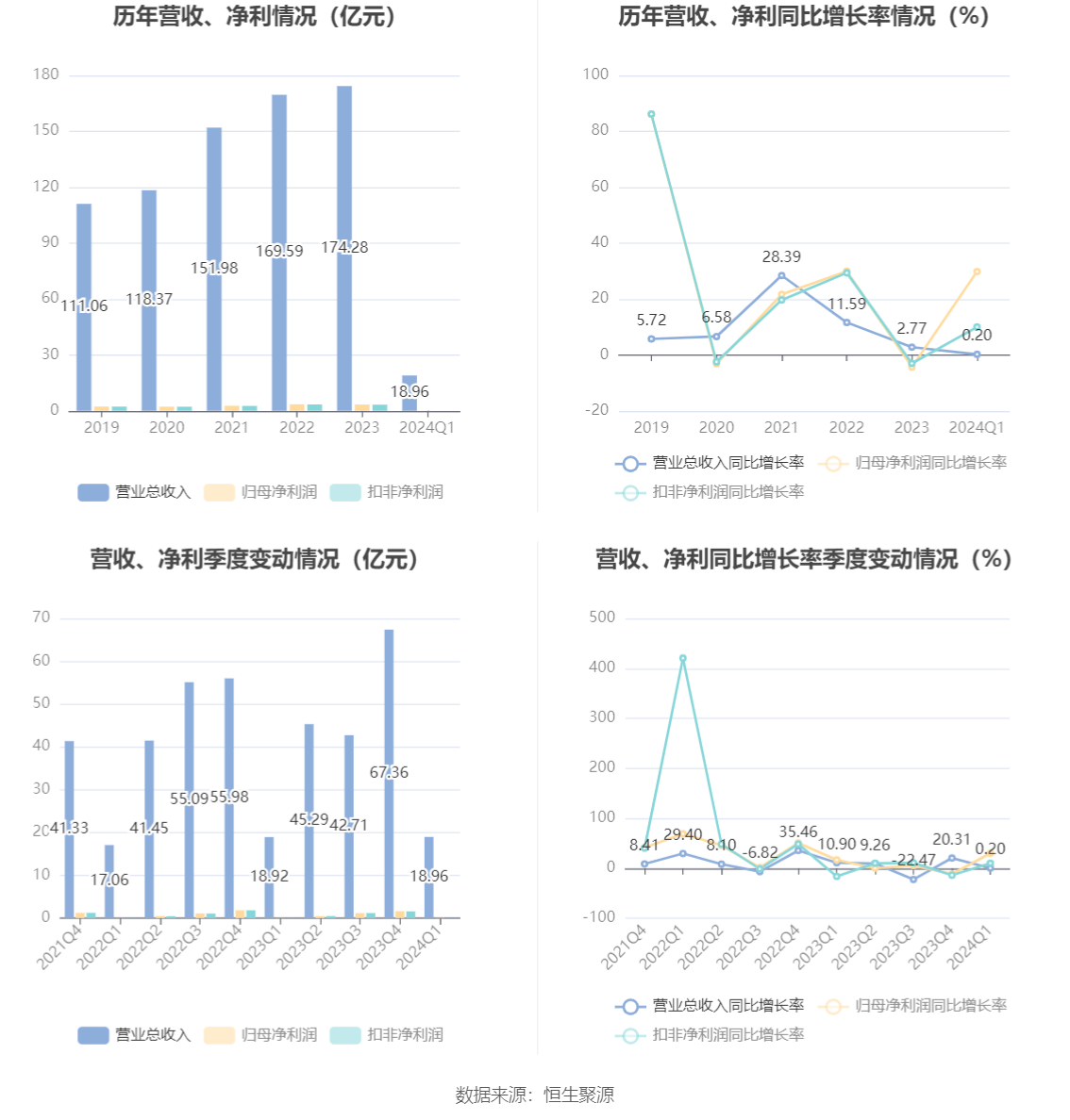 2024新澳最精准资料大全,连贯性方法评估_bundle24.653