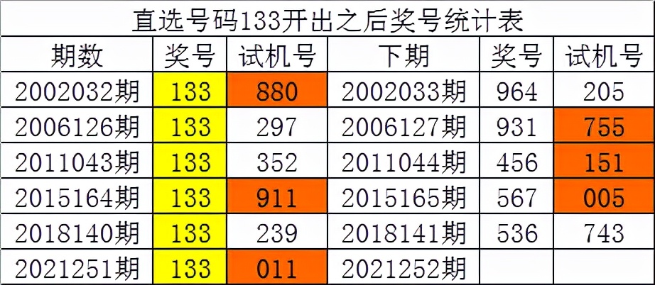 白小姐四肖四码100%准,实地验证策略数据_Mixed50.362