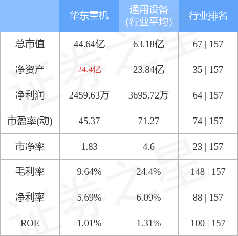 华东重机重组成功,迅捷解答计划落实_试用版69.389