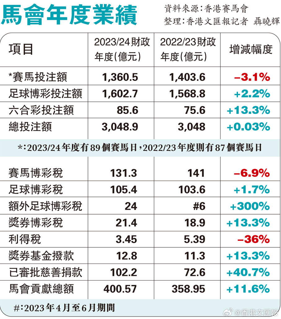 132688.соm马会传真查询,全面设计执行数据_WP52.723