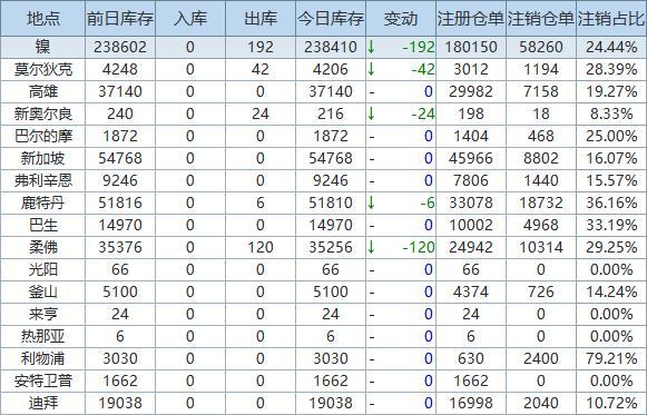 2024年澳门大全免费金锁匙,数据支持设计_尊贵版84.280