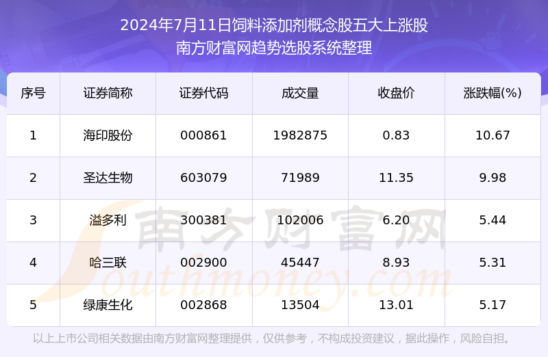 新奥最快最准免费资料,数据解答解释定义_The16.884