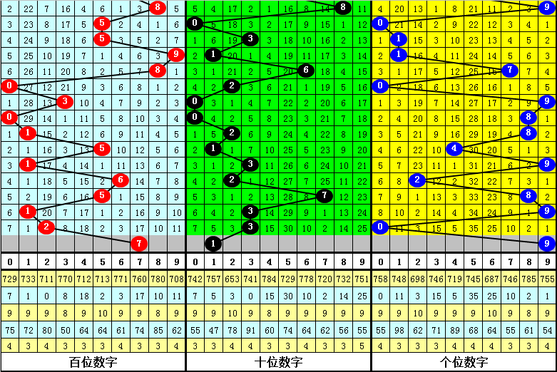 最准一肖一码一一子中特7955,专业执行方案_3D12.929