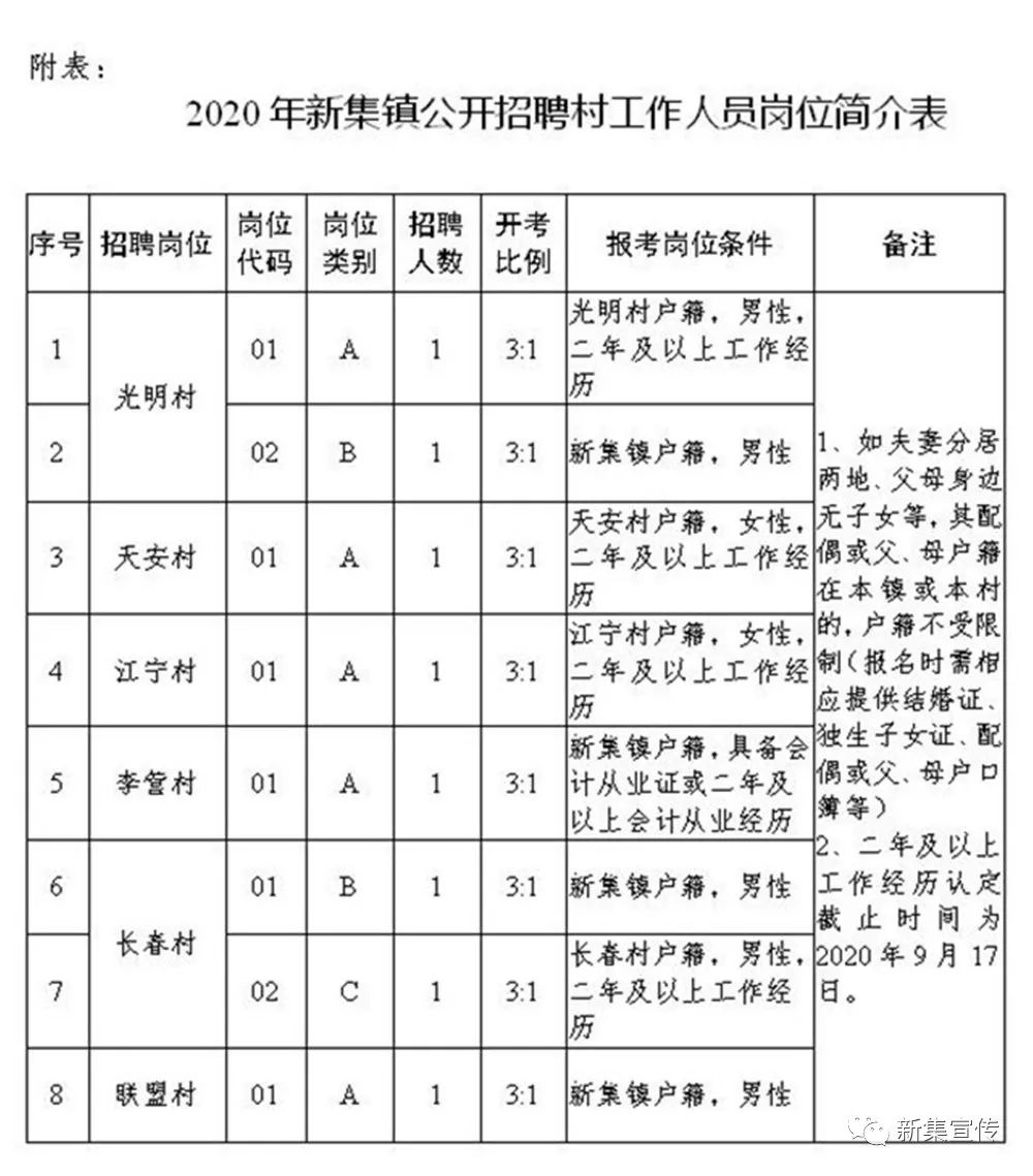 吊堡子村委会最新招聘信息与未来工作机会展望